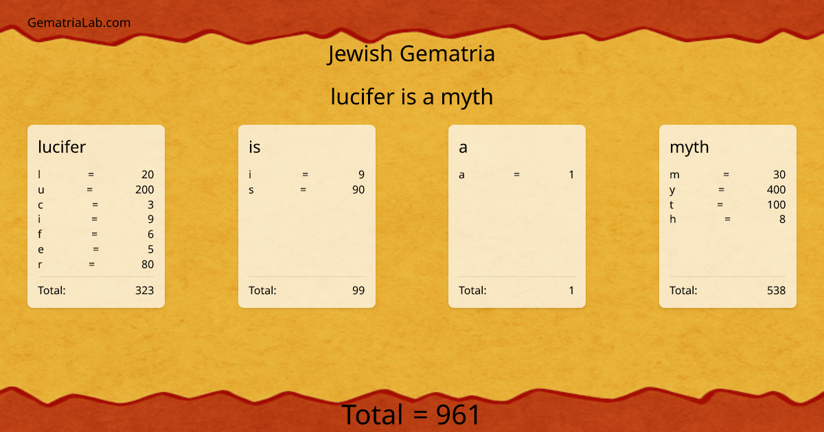 lucifer is a myth in jewish Gematria